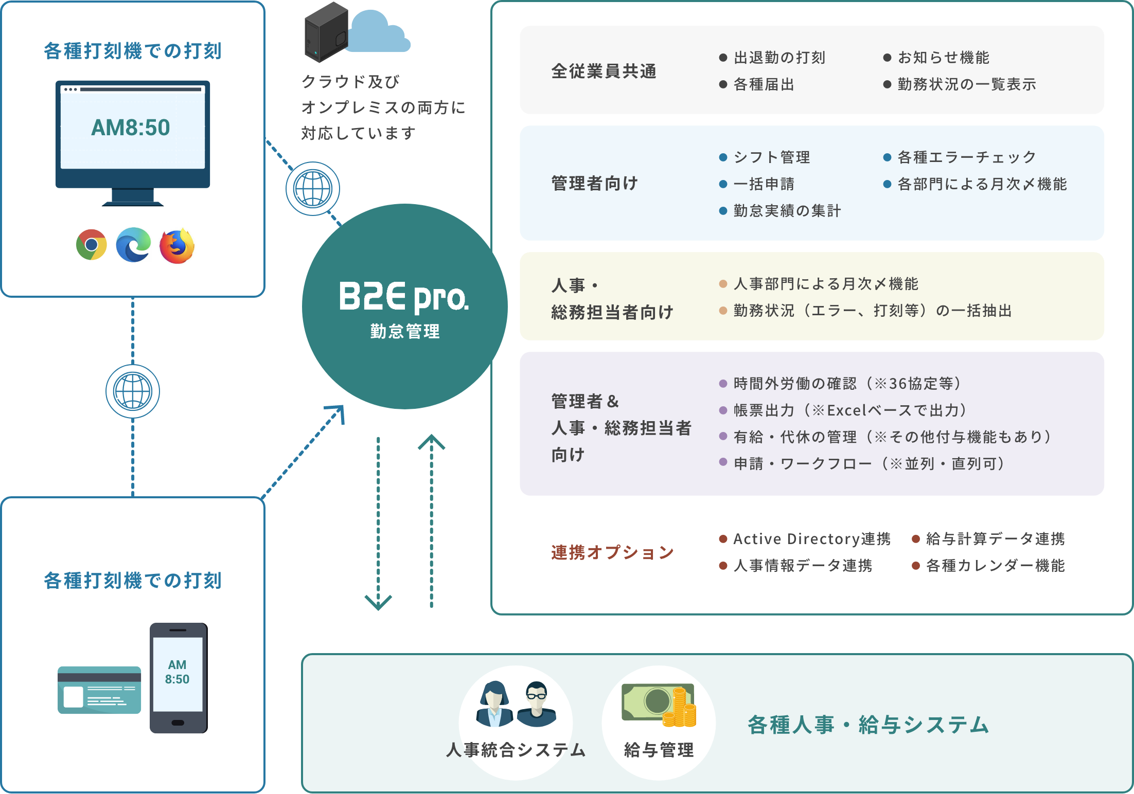 機能構成イメージ